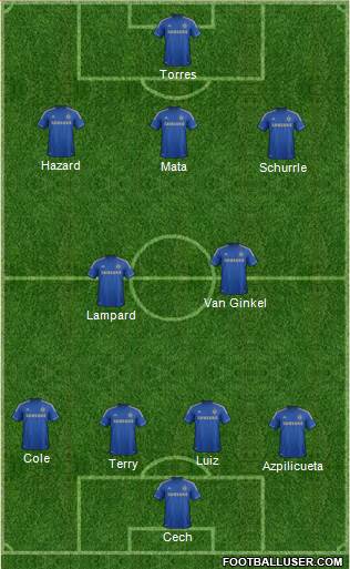 Chelsea Formation 2013
