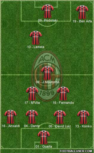 A.C. Milan Formation 2013