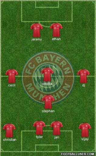 FC Bayern München Formation 2013