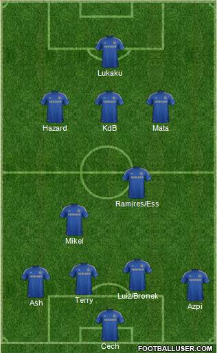 Chelsea Formation 2013