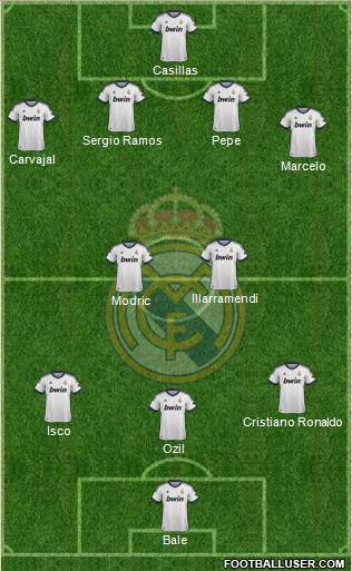 Real Madrid C.F. Formation 2013