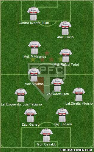 São Paulo FC Formation 2013