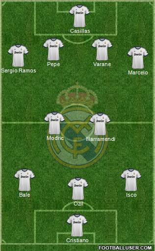 Real Madrid C.F. Formation 2013