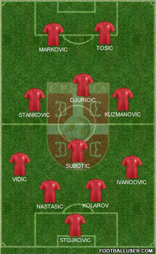 Serbia Formation 2013