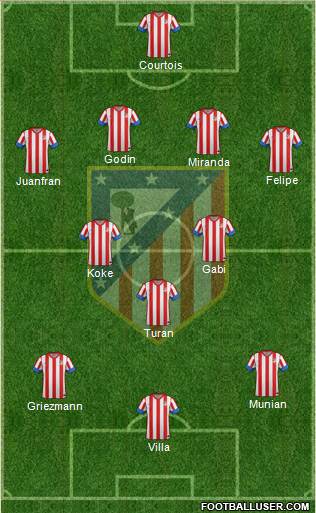 C. Atlético Madrid S.A.D. Formation 2013