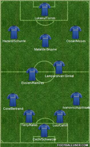 Chelsea Formation 2013
