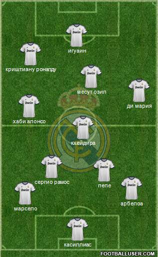 Real Madrid C.F. Formation 2013