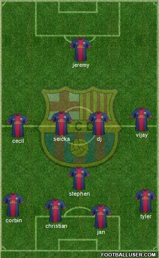 F.C. Barcelona Formation 2013