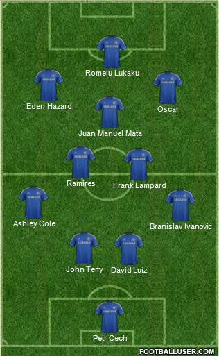 Chelsea Formation 2013