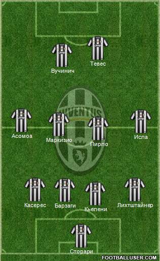 Juventus Formation 2013