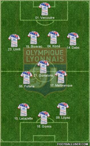 Olympique Lyonnais Formation 2013