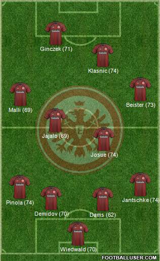 Eintracht Frankfurt Formation 2013