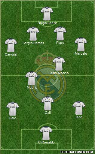 Real Madrid C.F. Formation 2013