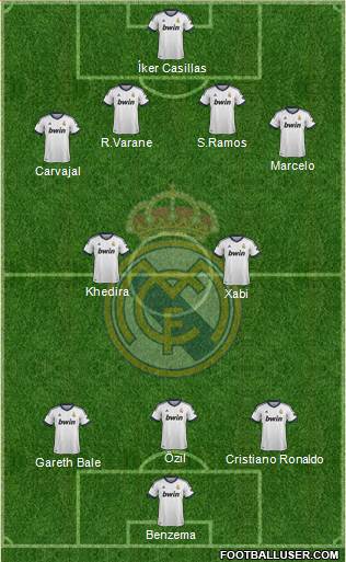 Real Madrid C.F. Formation 2013
