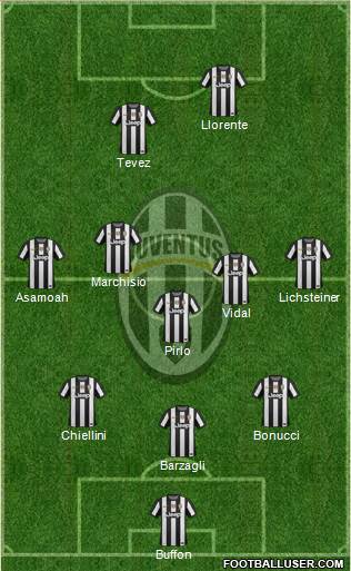 Juventus Formation 2013