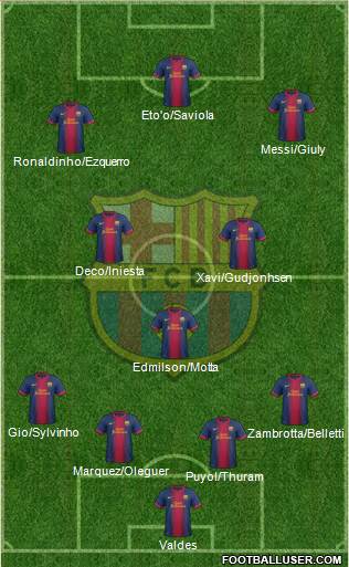 F.C. Barcelona Formation 2013