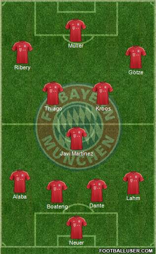FC Bayern München Formation 2013