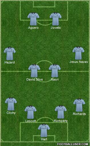 Manchester City Formation 2013