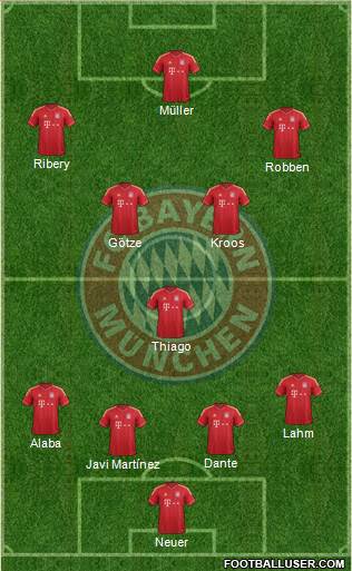 FC Bayern München Formation 2013