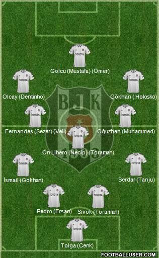 Besiktas JK Formation 2013