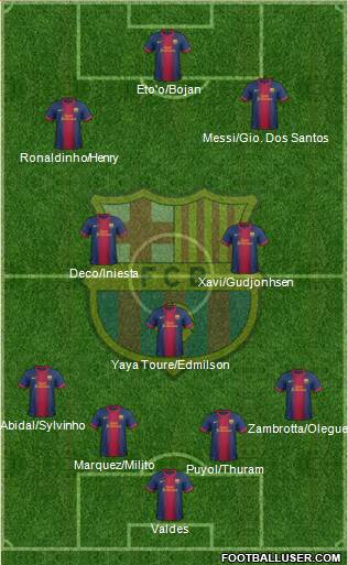 F.C. Barcelona Formation 2013