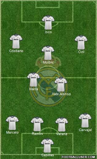 Real Madrid C.F. Formation 2013