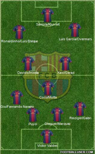 F.C. Barcelona Formation 2013