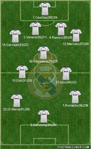 Real Madrid C.F. Formation 2013
