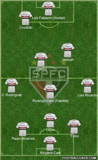 São Paulo FC Formation 2013