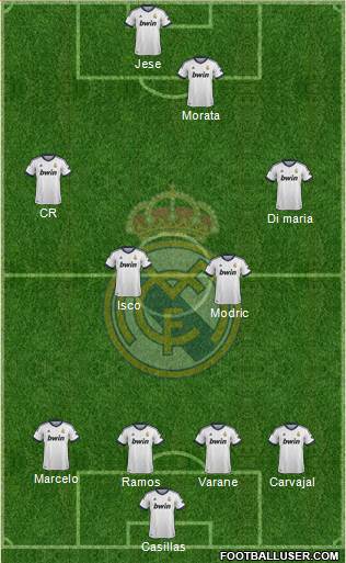 Real Madrid C.F. Formation 2013