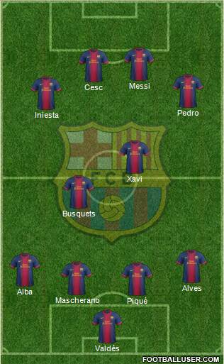 F.C. Barcelona Formation 2013