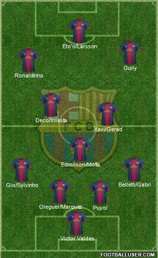 F.C. Barcelona Formation 2013