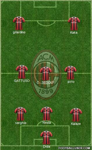 A.C. Milan Formation 2013