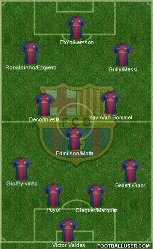 F.C. Barcelona Formation 2013