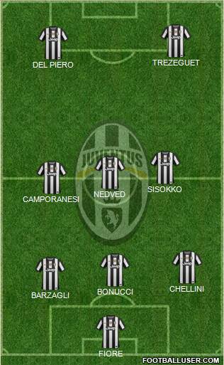 Juventus Formation 2013