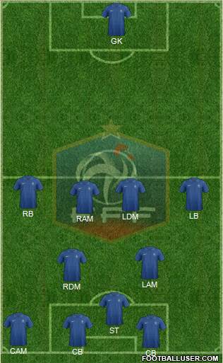 France Formation 2013