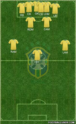 Brazil Formation 2013