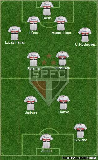 São Paulo FC Formation 2013