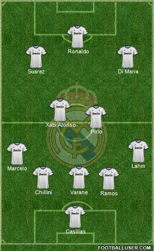 Real Madrid C.F. Formation 2013