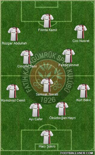 Fatih Karagümrük Formation 2013