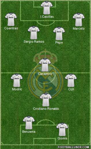 Real Madrid C.F. Formation 2013