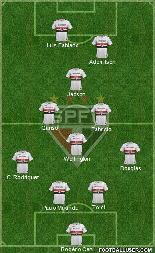 São Paulo FC Formation 2013