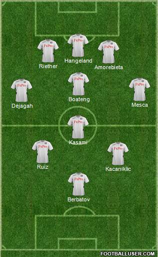Fulham Formation 2013