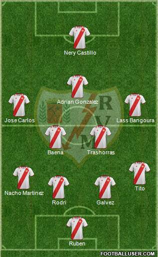 Rayo Vallecano de Madrid S.A.D. Formation 2013