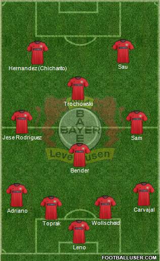 Bayer 04 Leverkusen Formation 2013