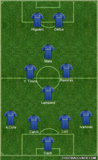 Chelsea Formation 2013