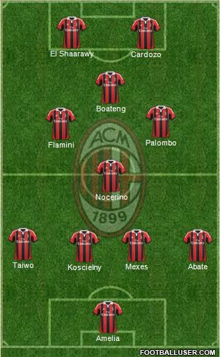 A.C. Milan Formation 2013