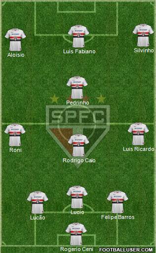 São Paulo FC Formation 2013