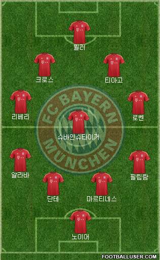 FC Bayern München Formation 2013