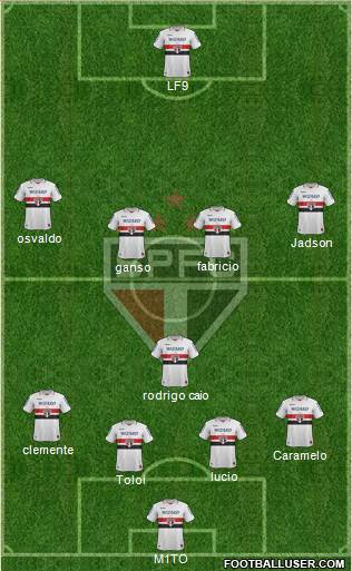 São Paulo FC Formation 2013